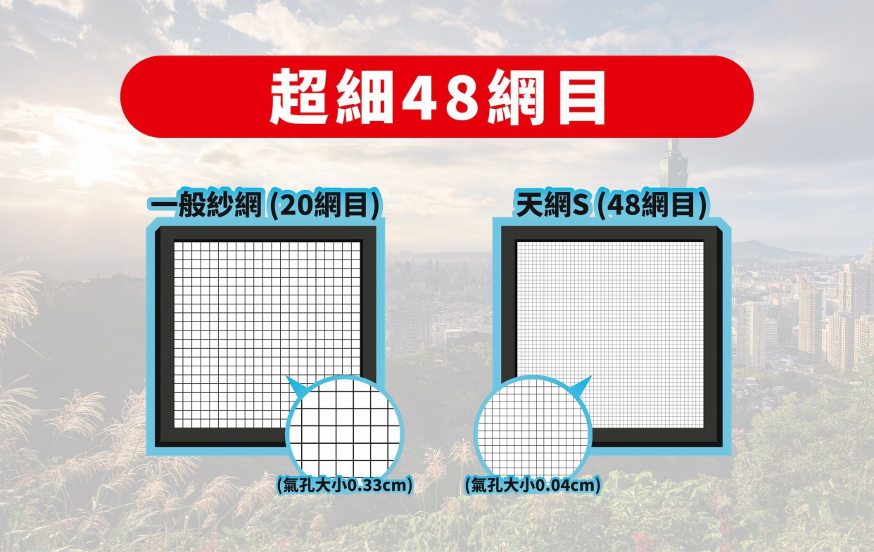 一般紗窗與天網s網目對比