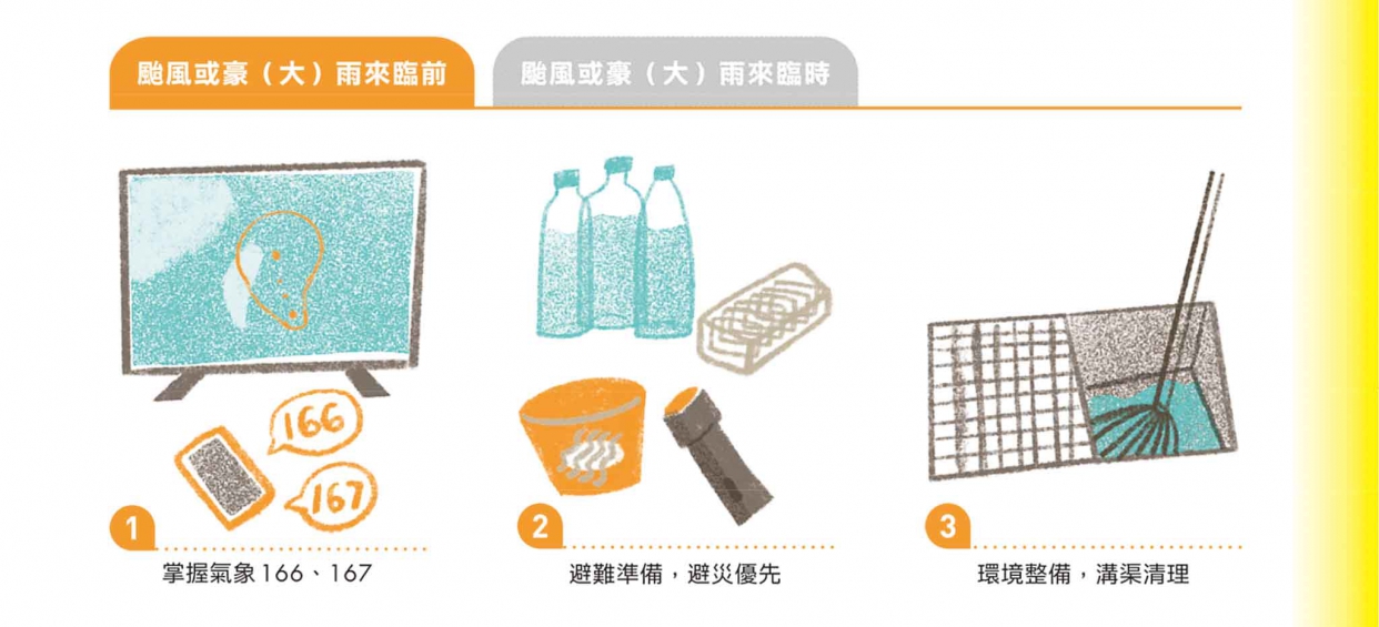 颱風或豪大雨來臨前