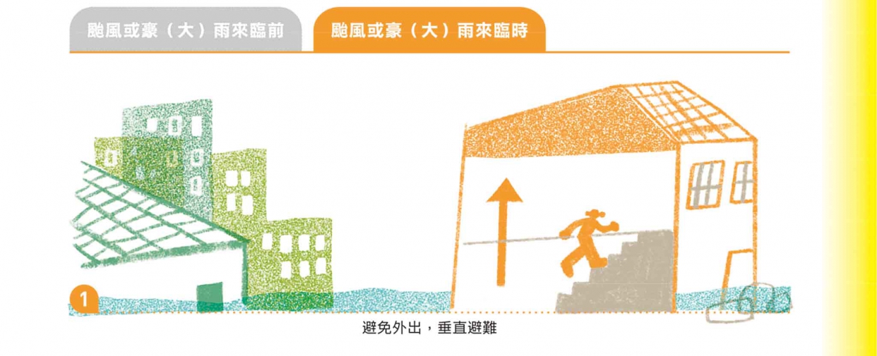 颱風或豪大雨來臨時