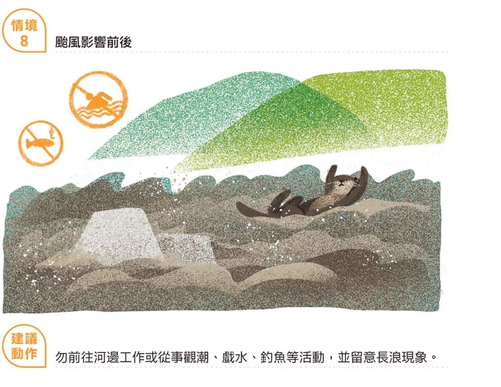 情境8/颱風影響前後