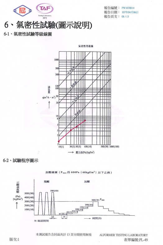 依靠專業師傅技術施工