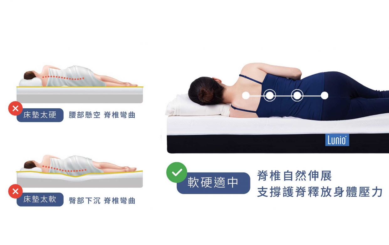 軟硬適中的床墊，脊椎自然伸展，支撐護脊釋放身體壓力