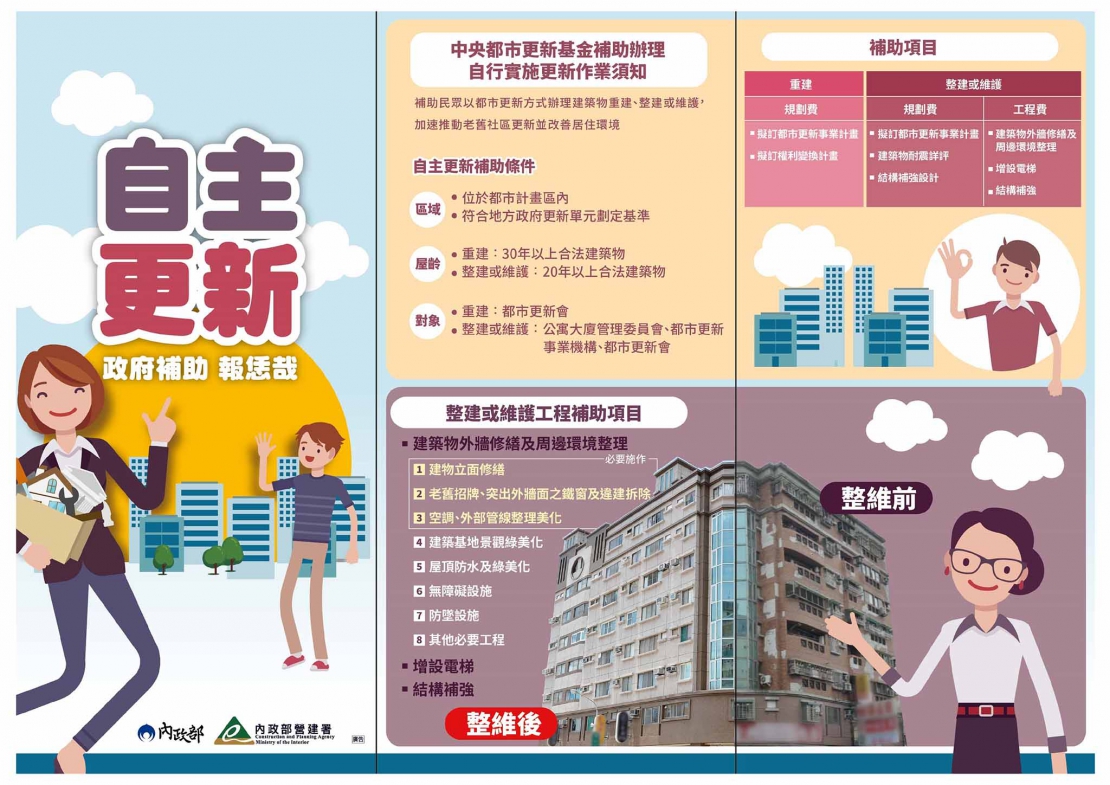 營建署112至115年自主更新補助辦法