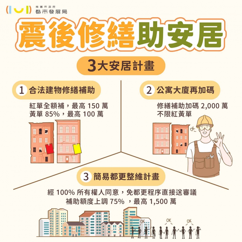 113年度桃園市震後住宅修繕與整建補助計畫