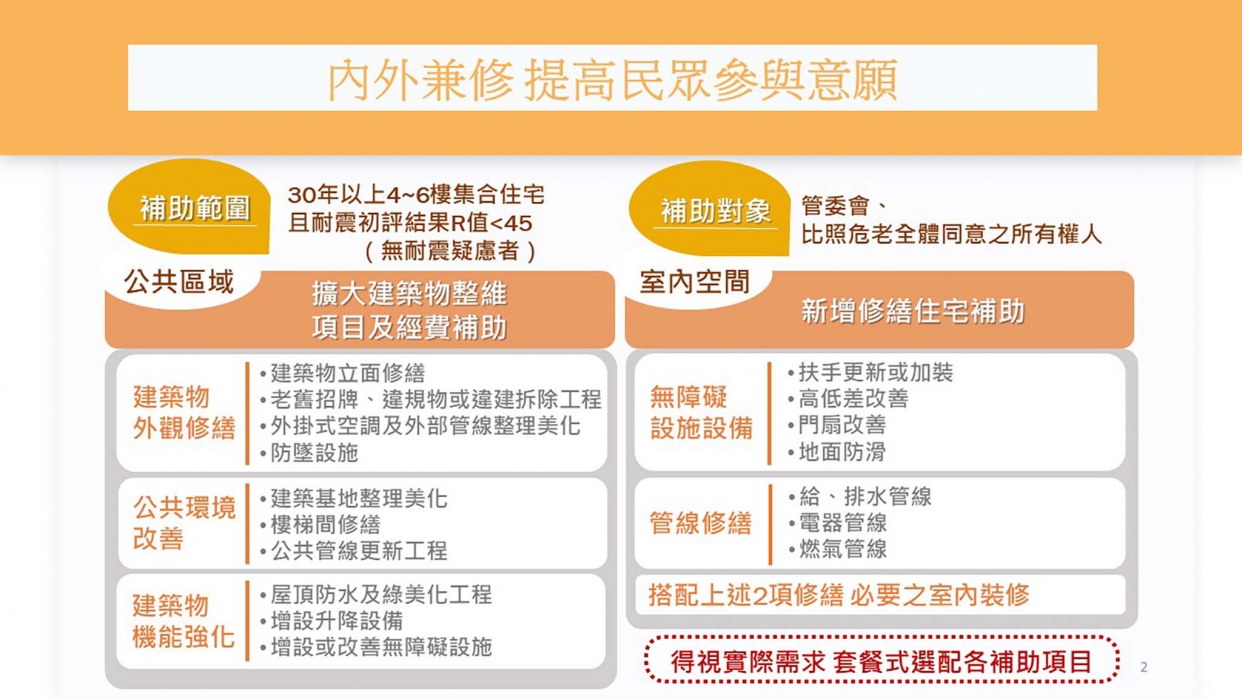 老宅延壽計畫，內外兼修提高民眾參與意願