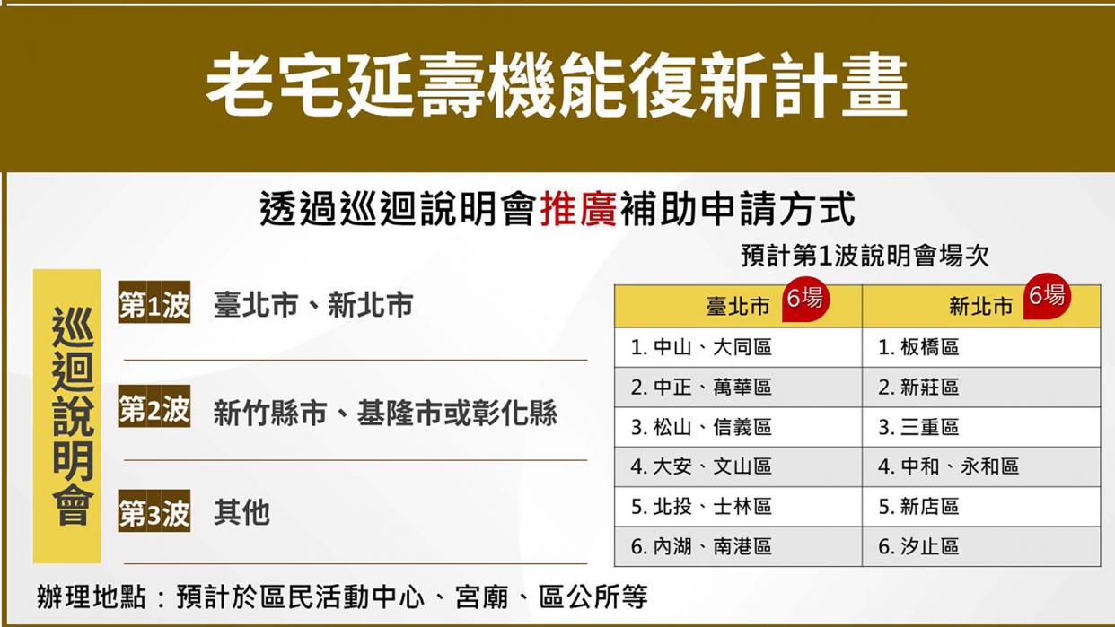 老宅延壽機能復新計畫 巡迴說明會場次