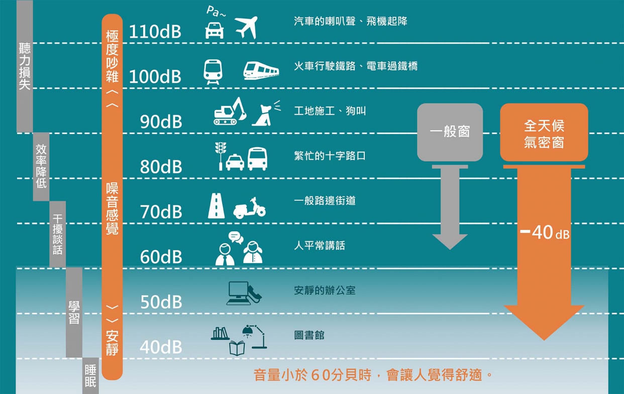 住在馬路旁 如圖書館般寧靜