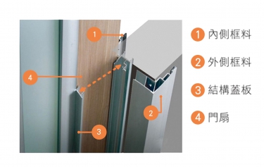 包牆式門框