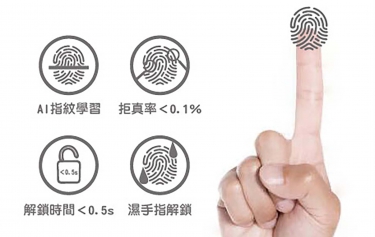 電子鎖：指紋解鎖