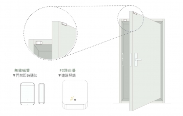 F2路由器 無線磁簧開啟