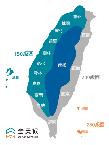 台灣風力分級區