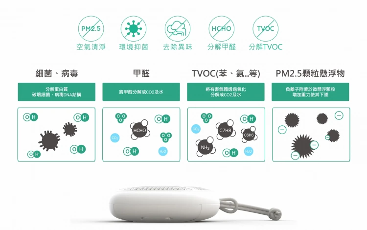 GiA-SUNNY可攜式V-UVC紫外線除菌器5大保護