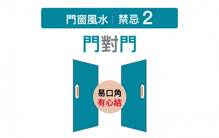 室內室外門對門，容易口角互相有心結