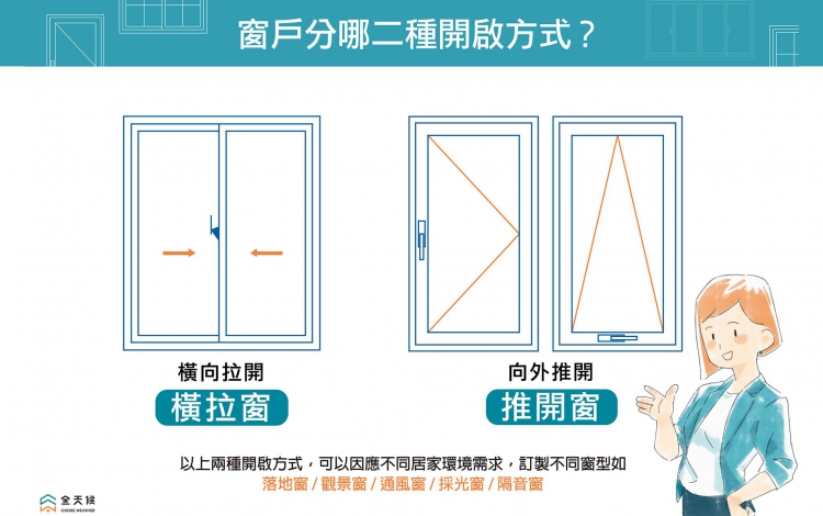 窗型主要分為推開窗和橫拉窗以上兩種開啟方式