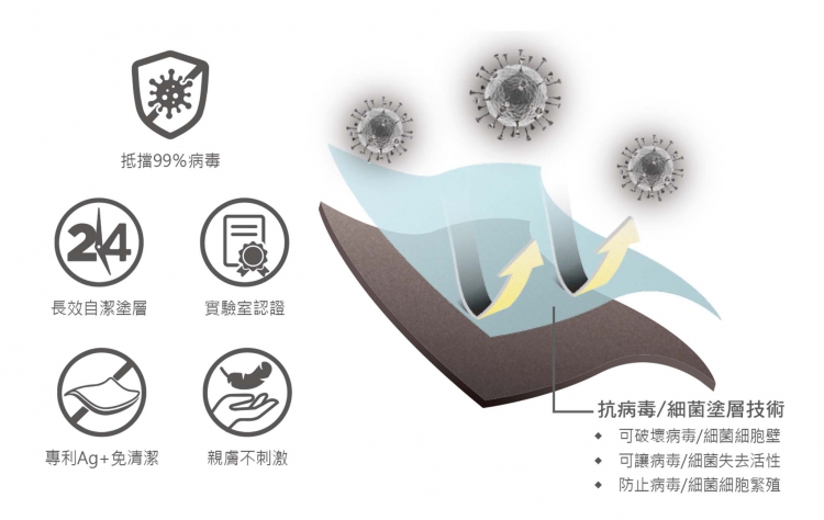 抗病毒把手有效阻隔99.99%細菌病毒