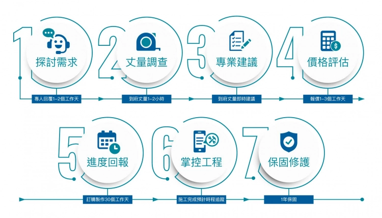 老屋翻新新生活,政府補助攻略看這邊!-建築規劃|王牌全天候氣密窗