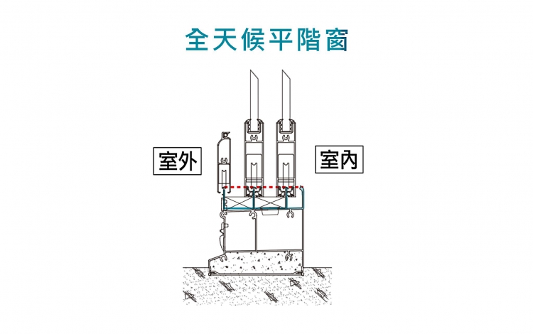 陽台窗氣密窗樣式-橫拉窗2