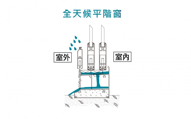 陽台窗氣密窗樣式-橫拉窗2