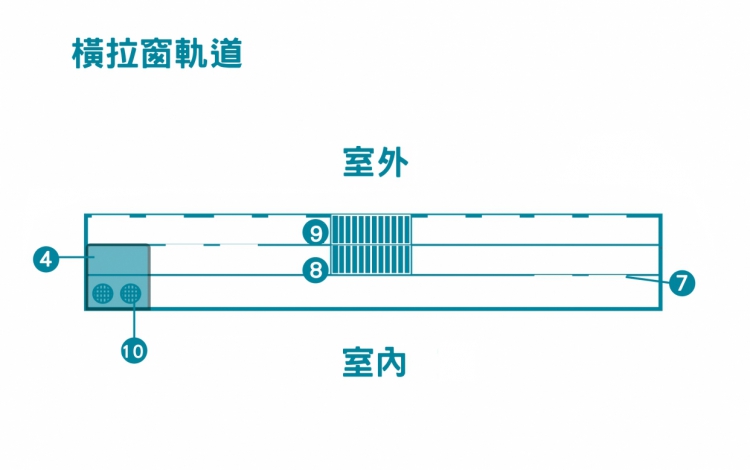 全天候氣密橫拉窗軌道