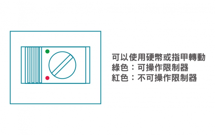 兒童防墜裝置可以使用硬幣或指甲轉動 綠色：可操作限制器 紅色：不可操作限制器