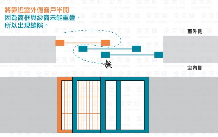 窗框與紗窗未能重疊讓蚊子進入家裡