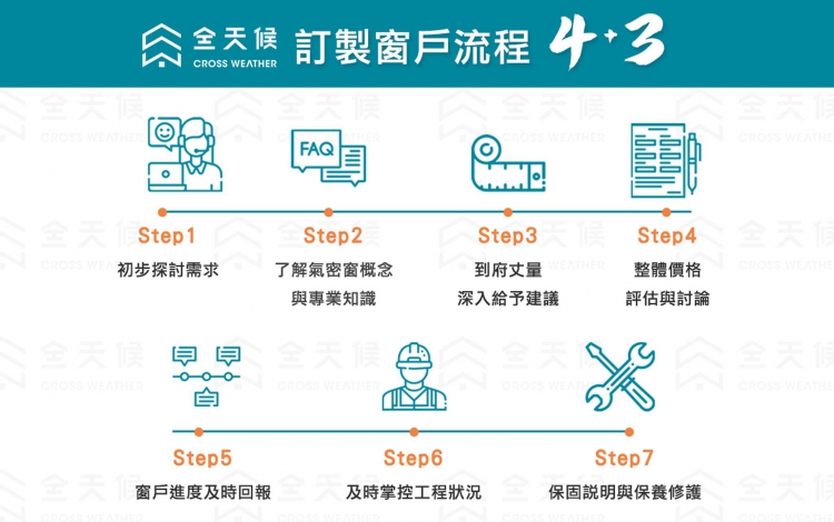 丈量窗戶尺寸丈量範例
